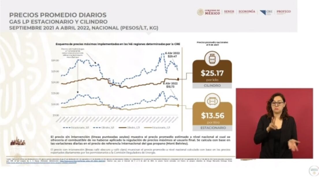 La mañanera de AMLO, 11 abril, minuto a minuto