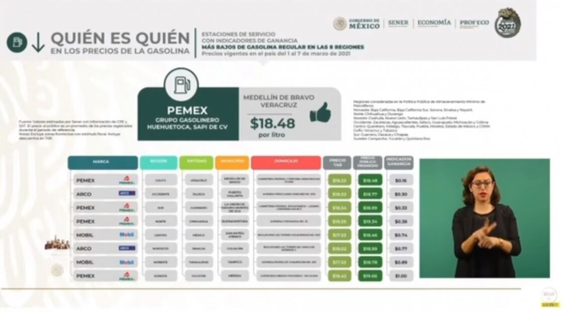 La mañanera de AMLO, 15 de marzo, minuto a minuto