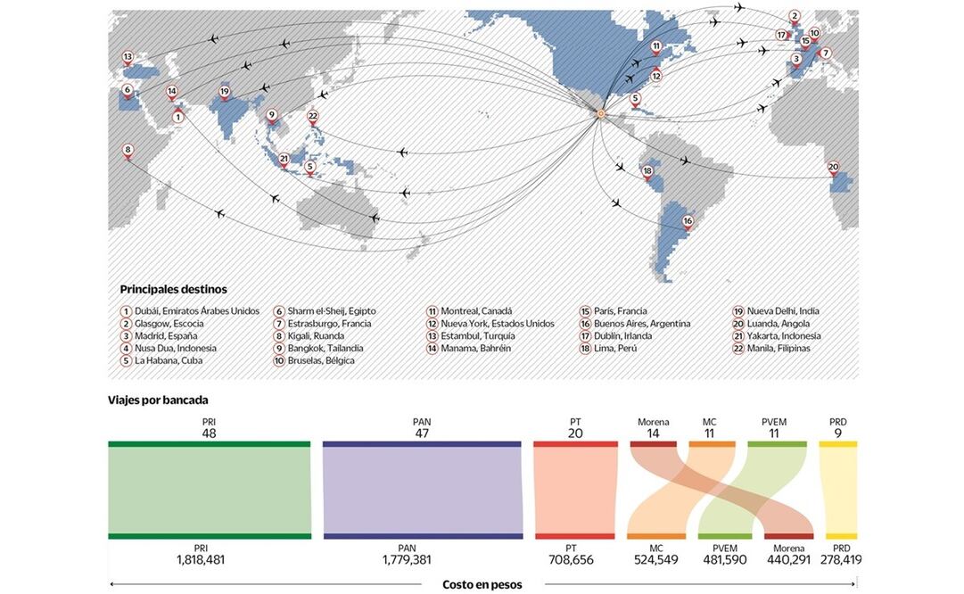 Fuente: Elaboración propia