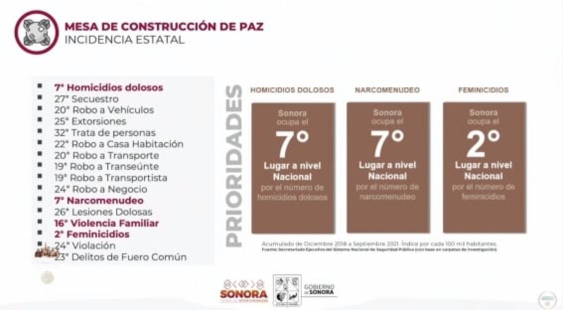 La mañanera de AMLO, 12 de noviembre, minuto a minuto