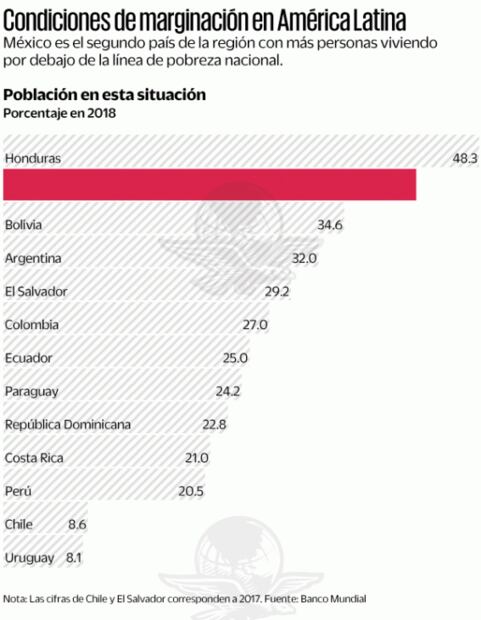 BM: dejarán 30 millones de latinos la clase media