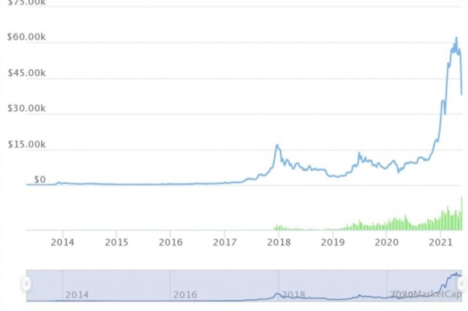 Lo que sabemos del derrumbe al valor de Bitcoin