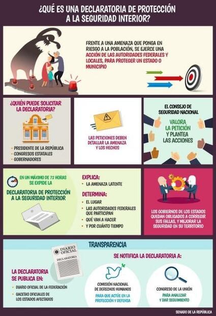 Senado difunde folletos “para entender Ley de Seguridad Interior”