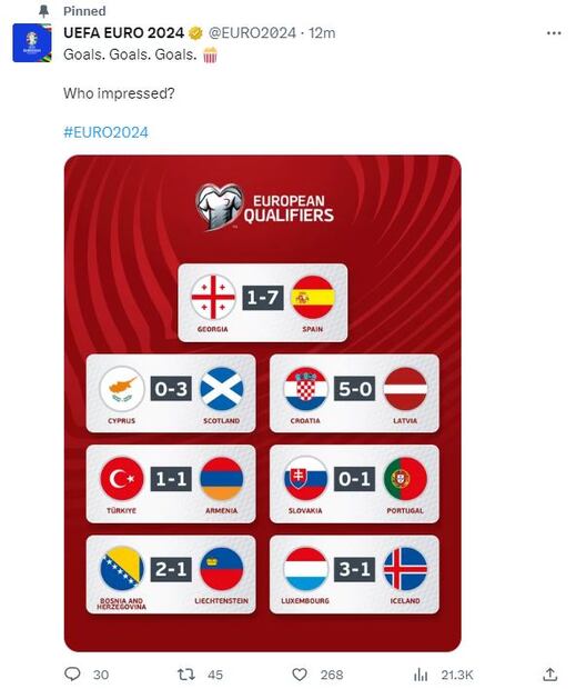 Resultados de la quinta jornada - Foto: @EURO2024 en X
