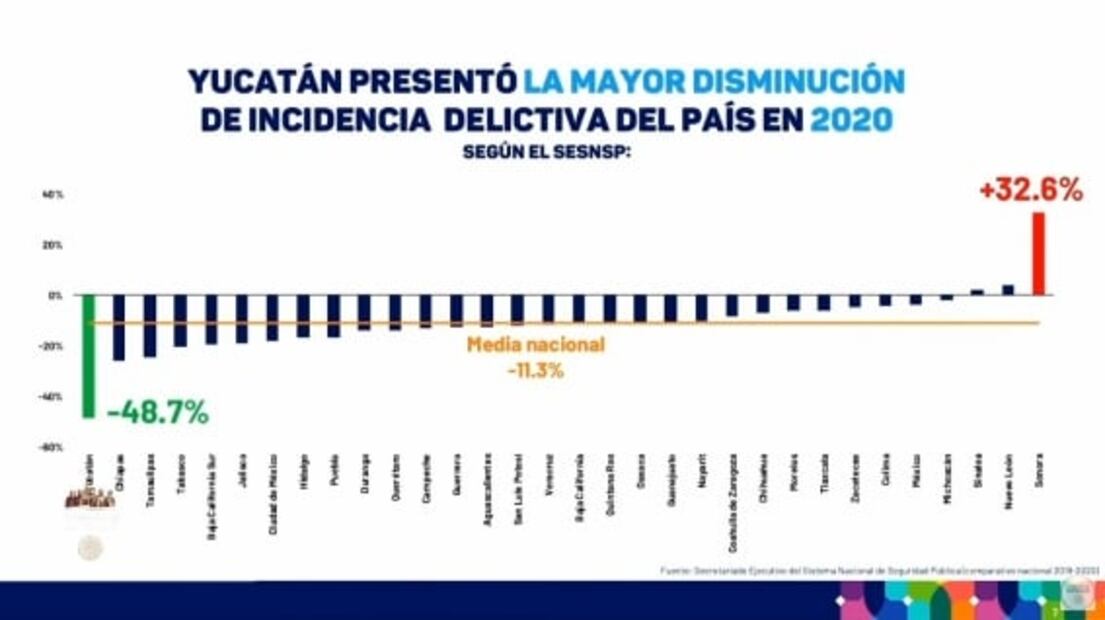 La mañanera de AMLO, 28 de octubre, minuto a minuto