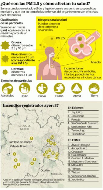CDMX: sin plan contra la crisis ambiental