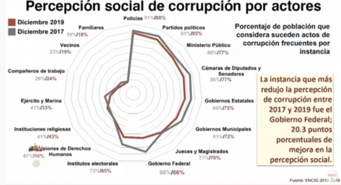 La mañanera de AMLO, 24 de junio, minuto a minuto