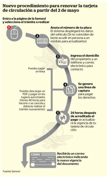 Hallan grave corrupción en licencias de manejo y tarjetas