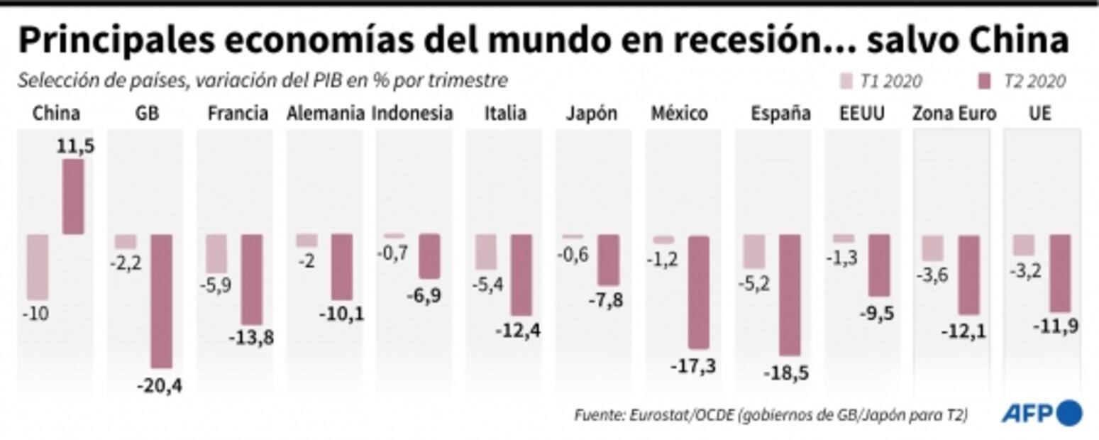 España dice que comparación de AMLO sobre el Covid no ayuda a los mexicanos