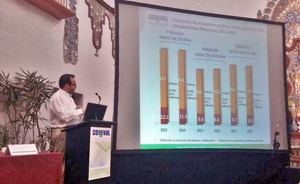 En pobreza, 46% de la población: Coneval