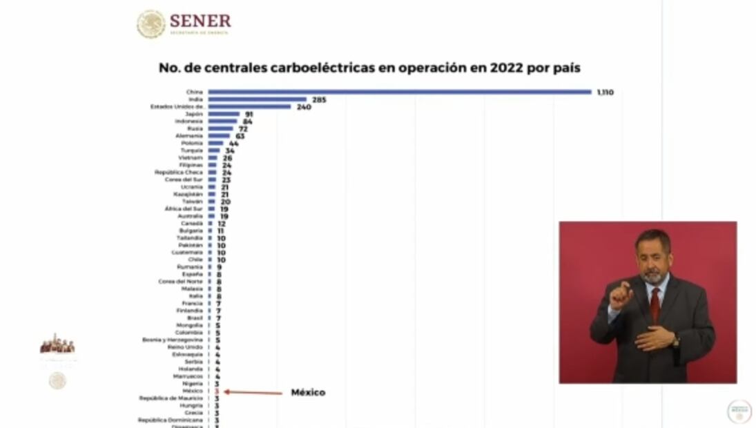 La mañanera de AMLO, 27 de abril, minuto a minuto
