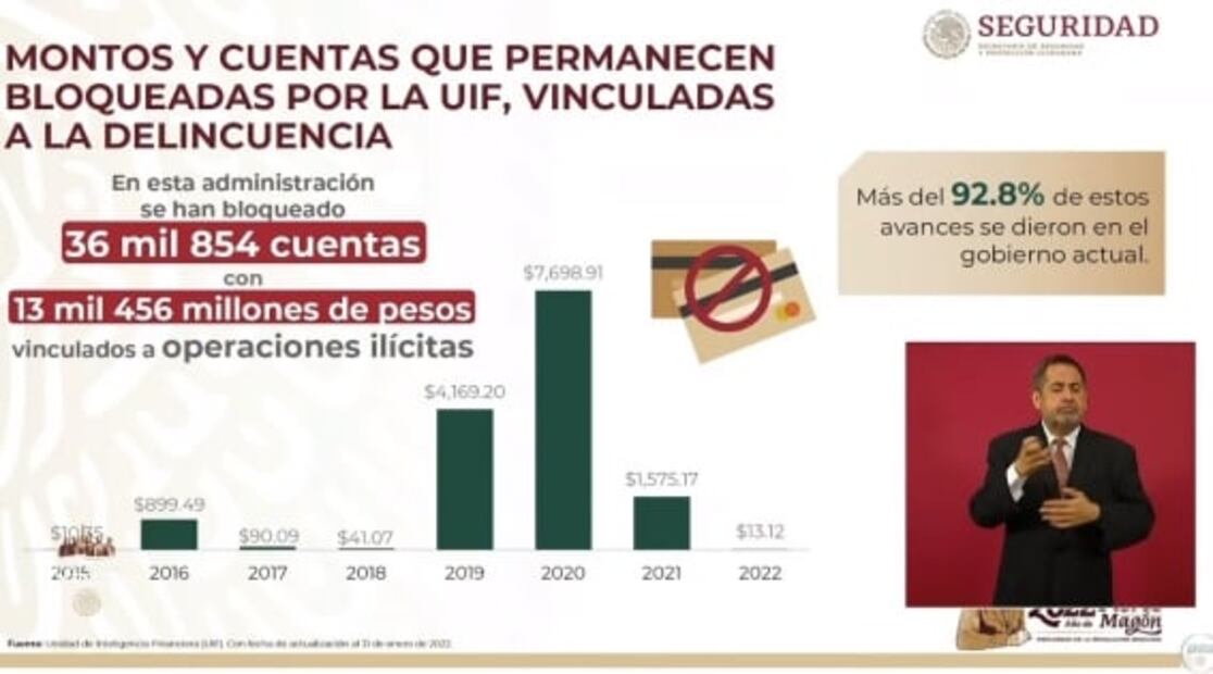 La mañanera de AMLO, 21 de febrero, minuto a minuto