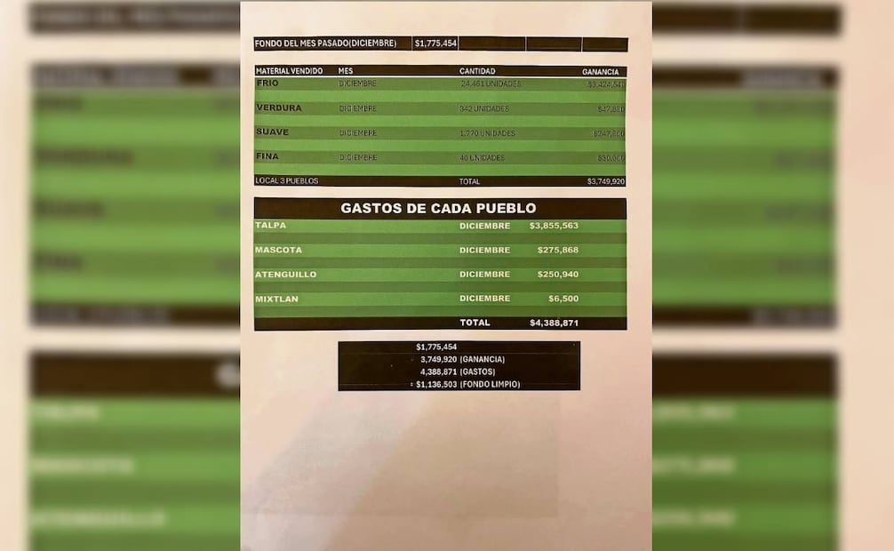 Los registros tienen controles de la venta de cristal, marihuana y fentanilo, entre otros. Foto: Valente Rosas / EL UNIVERSAL