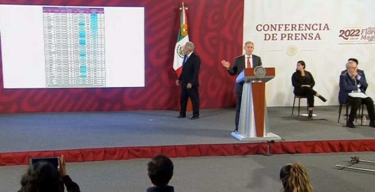 La mañanera de AMLO, 26 de abril, minuto a minuto