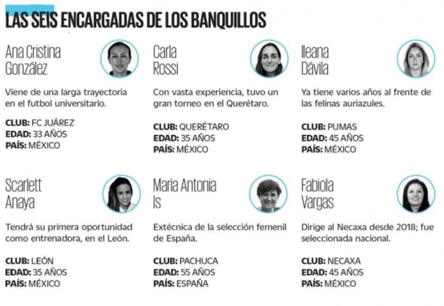 Comienza histórico torneo de Liga MX Femenil con seis entrenadoras