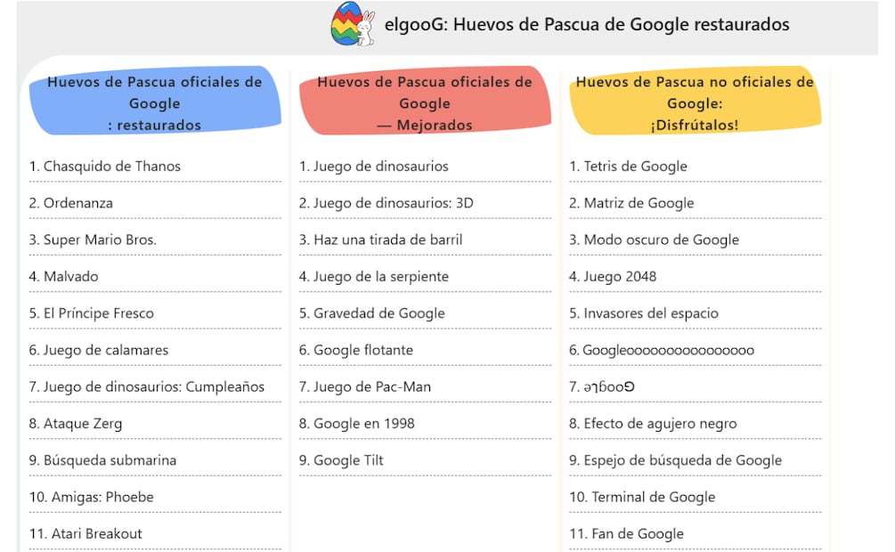 Hay más de 20 Easter Eggs de juegos ocultos de Google. Foto: Google