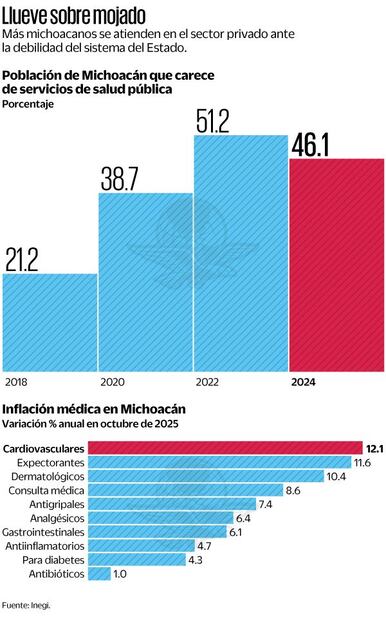 Gráficas: Elaboración propia