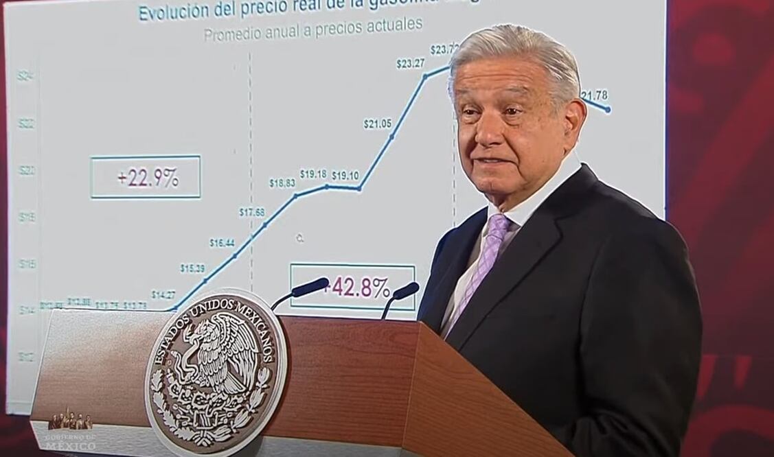 El presidente López Obrador dijo que en el caso de la gasolina premium con Calderón hubo un amento de 5.7%, con Peña Nieto 46% y en el actual gobierno una disminución de 5.6%. Foto: especial