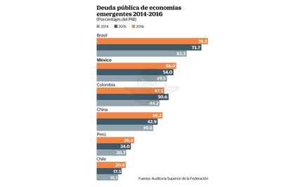 ASF advierte riesgos por la sostenibilidad de la deuda pública