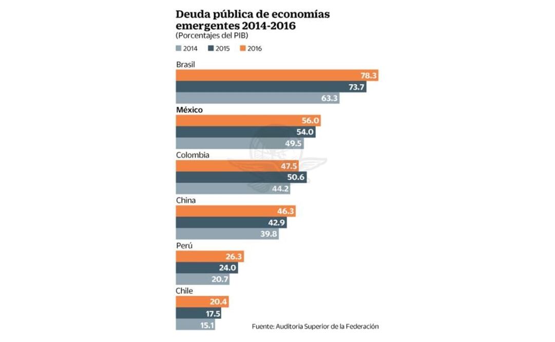 ASF advierte riesgos por la sostenibilidad de la deuda pública
