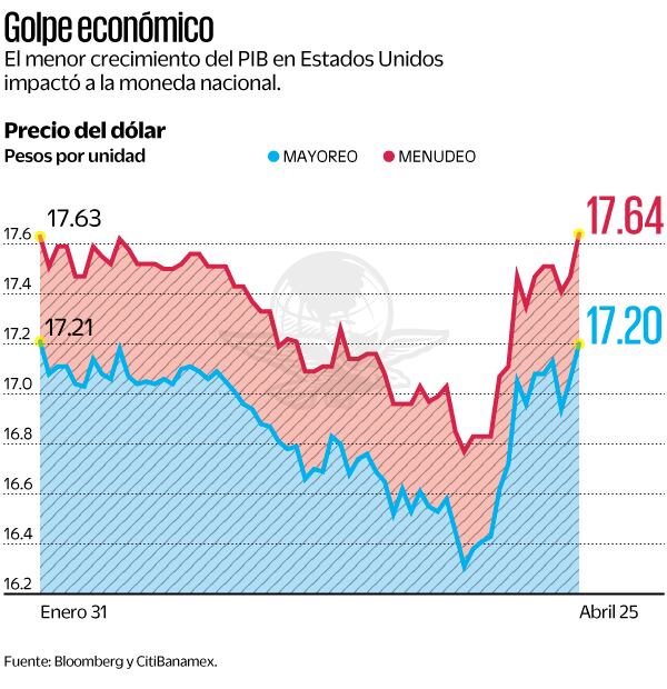 Fuente: Bloomberg y CitiBanamex
