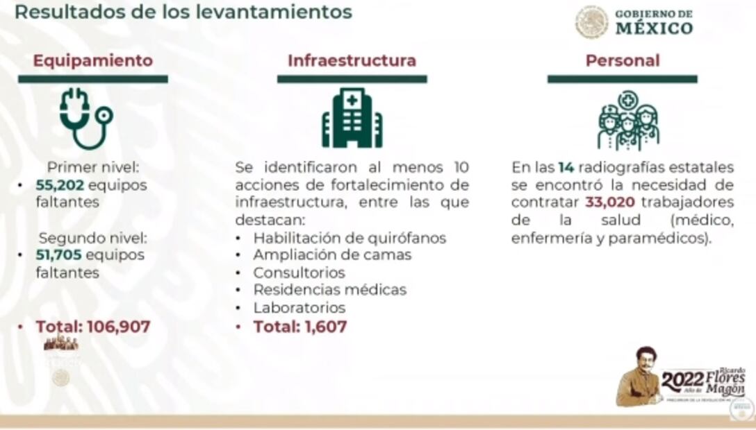 La mañanera de AMLO, 3 de mayo, minuto a minuto