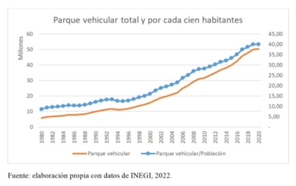 Impuestos a la gasolina: el mundo al revés