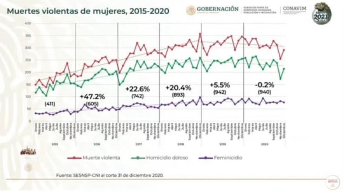La mañanera de AMLO, 27 de enero, minuto a minuto