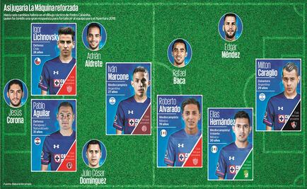 Diseñan el Cruz Azul perfecto