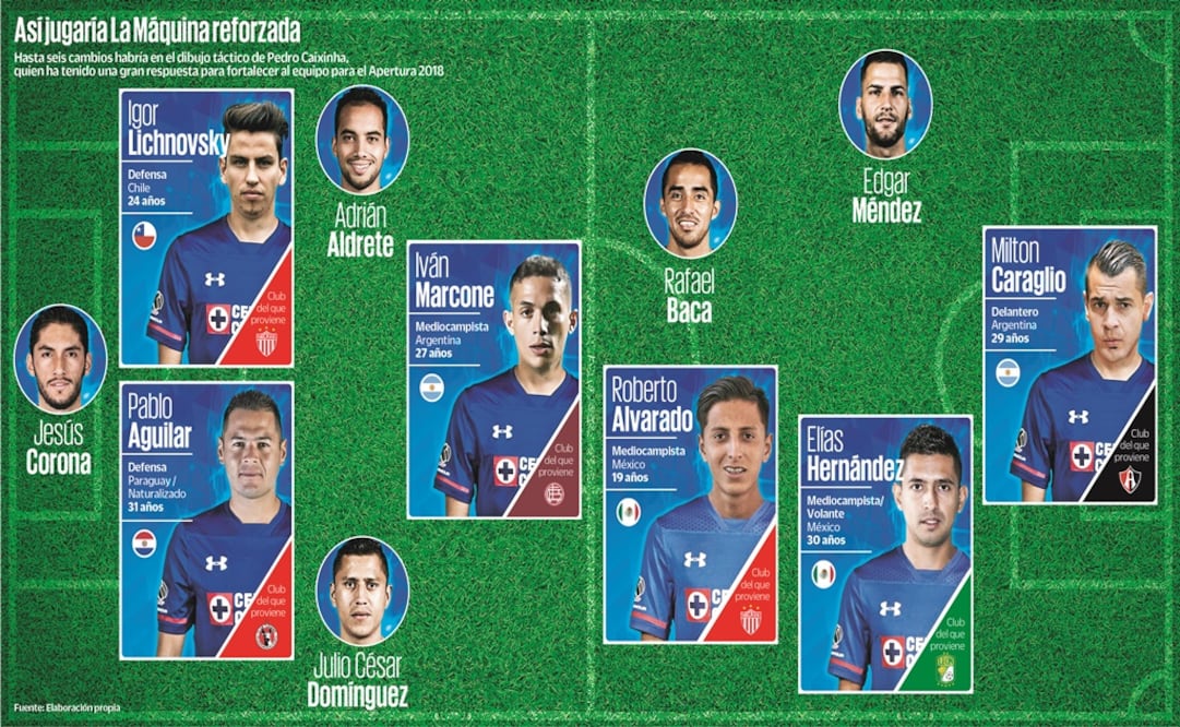 Diseñan el Cruz Azul perfecto