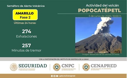 Se registran 274 exhalaciones del Popocatépetl en las últimas 24 horas