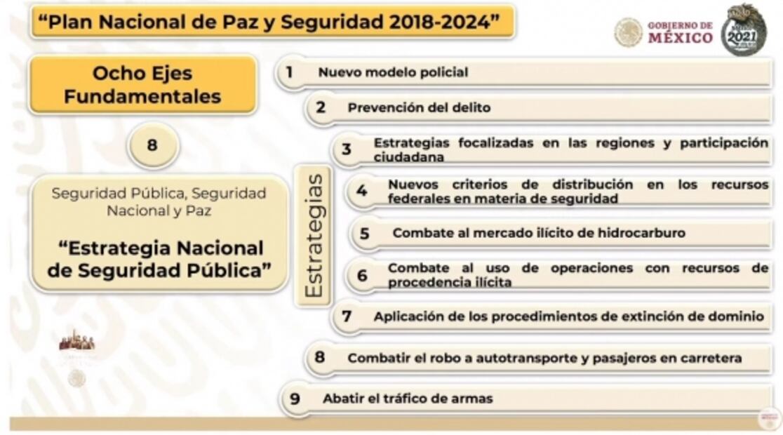 La mañanera de AMLO, 23 de marzo, minuto a minuto