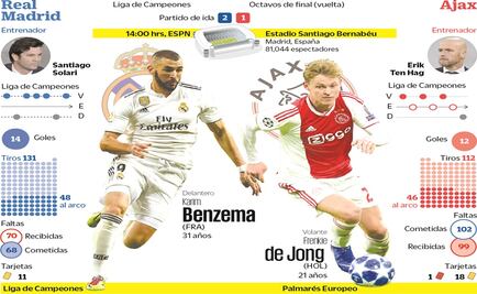 Solari muestra humor previo al duelo frente al Ajax