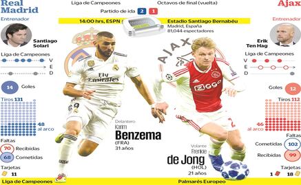 Solari muestra humor previo al duelo frente al Ajax