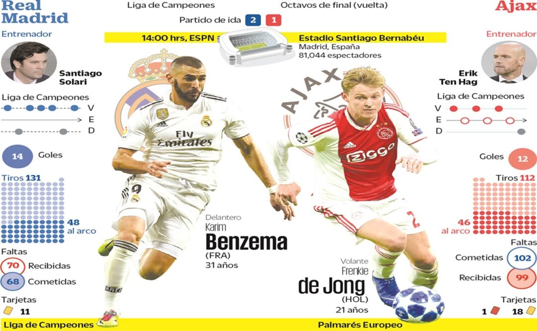 Solari muestra humor previo al duelo frente al Ajax