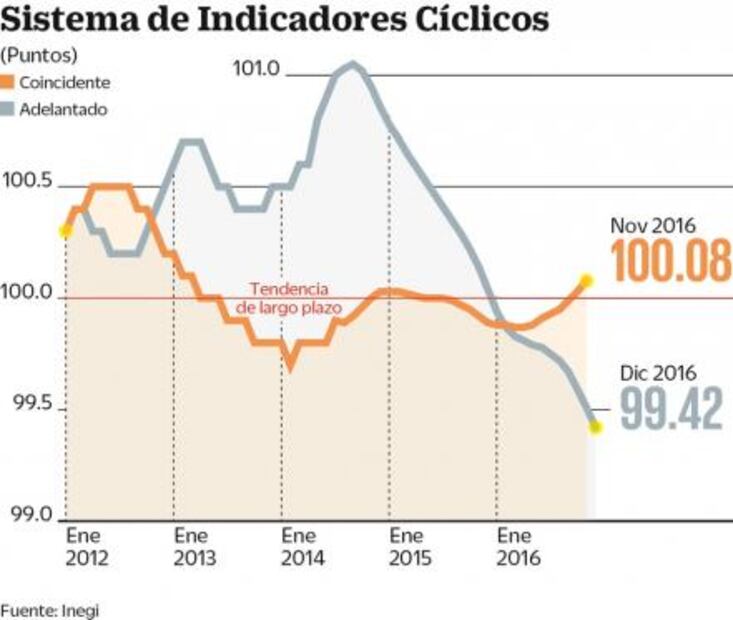 Se mantiene perspectiva negativa para la economía