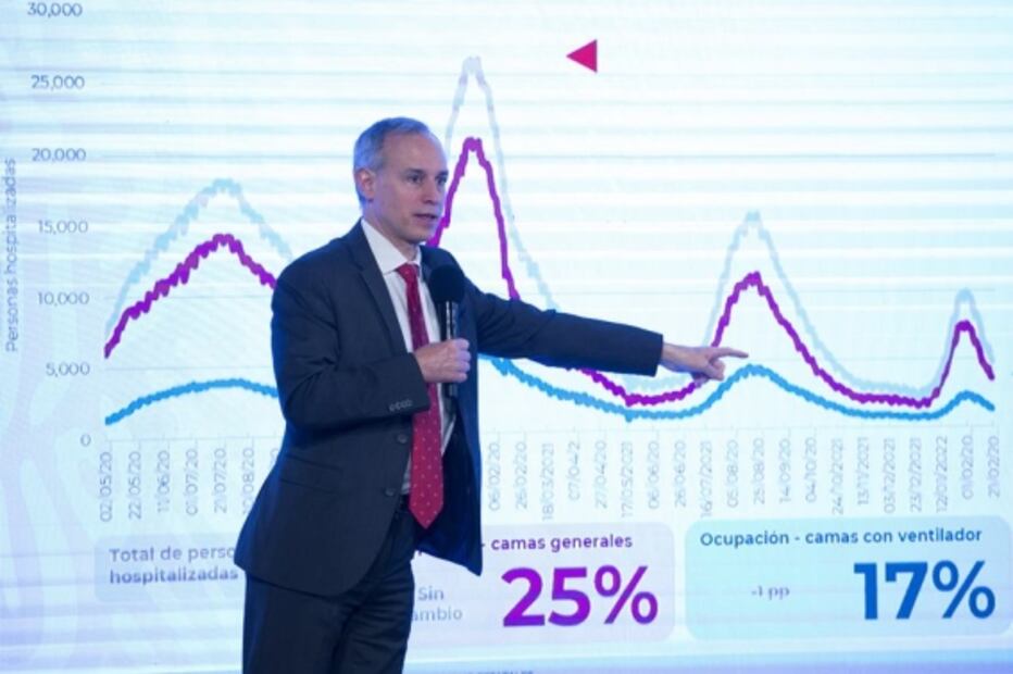 Dejad que los niños se acerquen a Lopez-Gatell