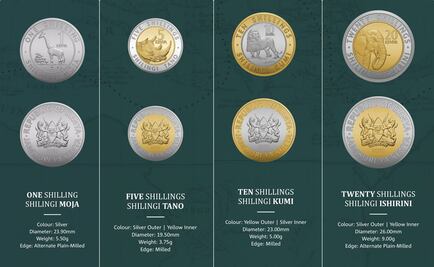 Kenia reemplaza a expresidentes por animales en sus monedas