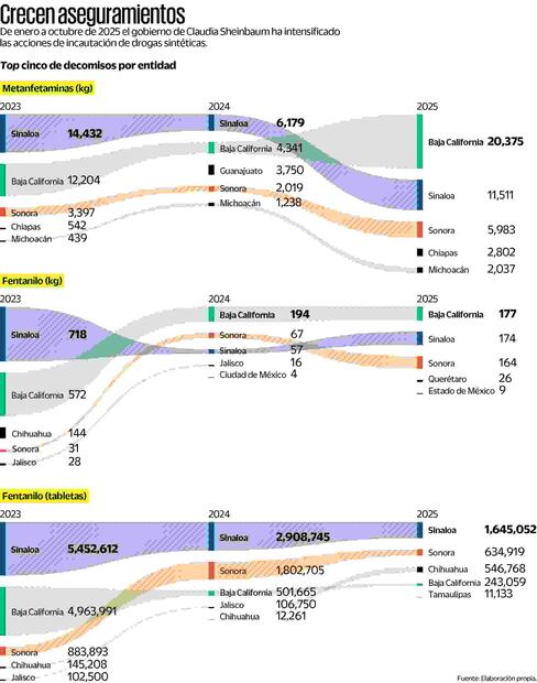 Infografía: Elaboración propia