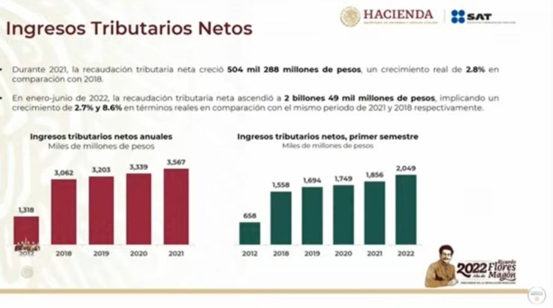 La mañanera de AMLO, 4 de julio, minuto a minuto