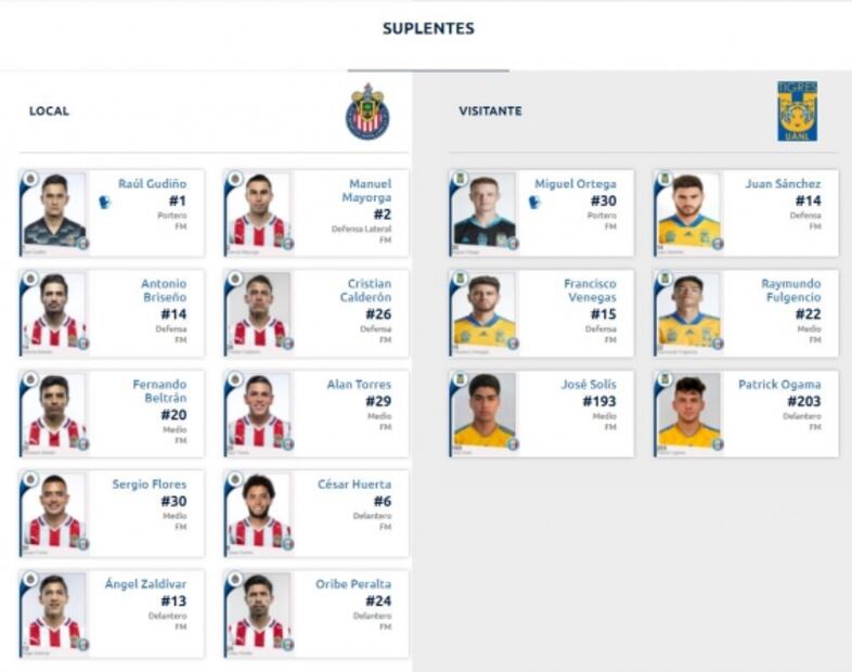 Tigres, con banca incompleta ante las Chivas