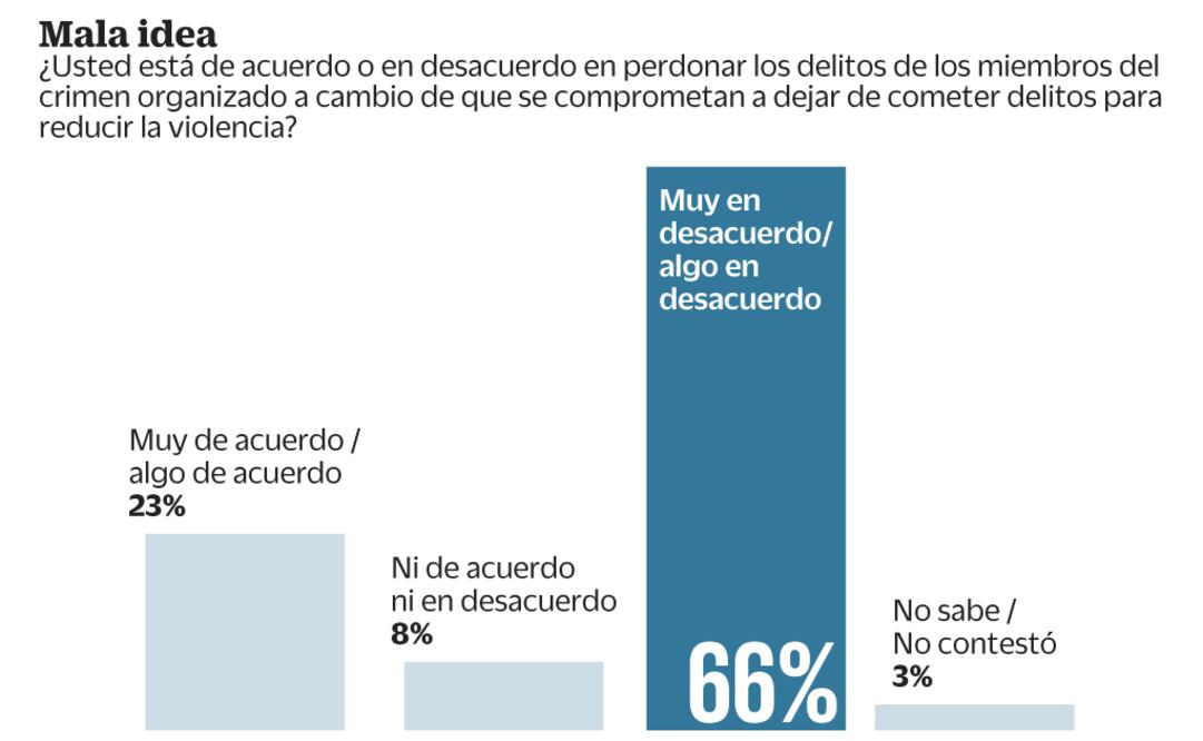 Descalifican propuesta de amnistía de AMLO