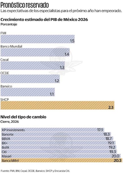 Pronóstico reservado