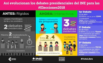 Debates serán de transmisión obligatoria para concesionarios