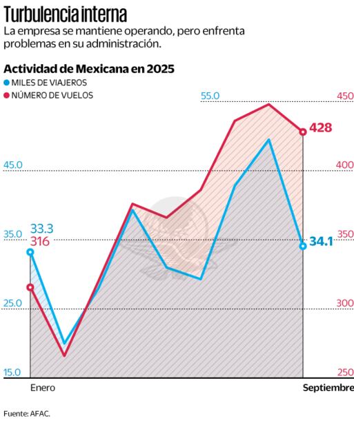 Turbulencia interna. Fuente: AFAC