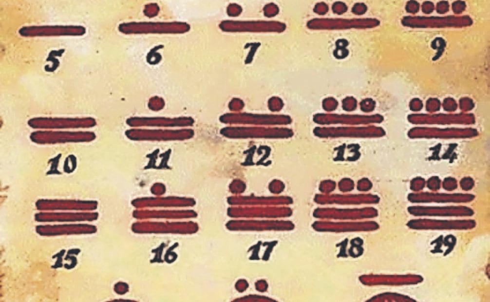 Numeración maya, con el cero incluido.