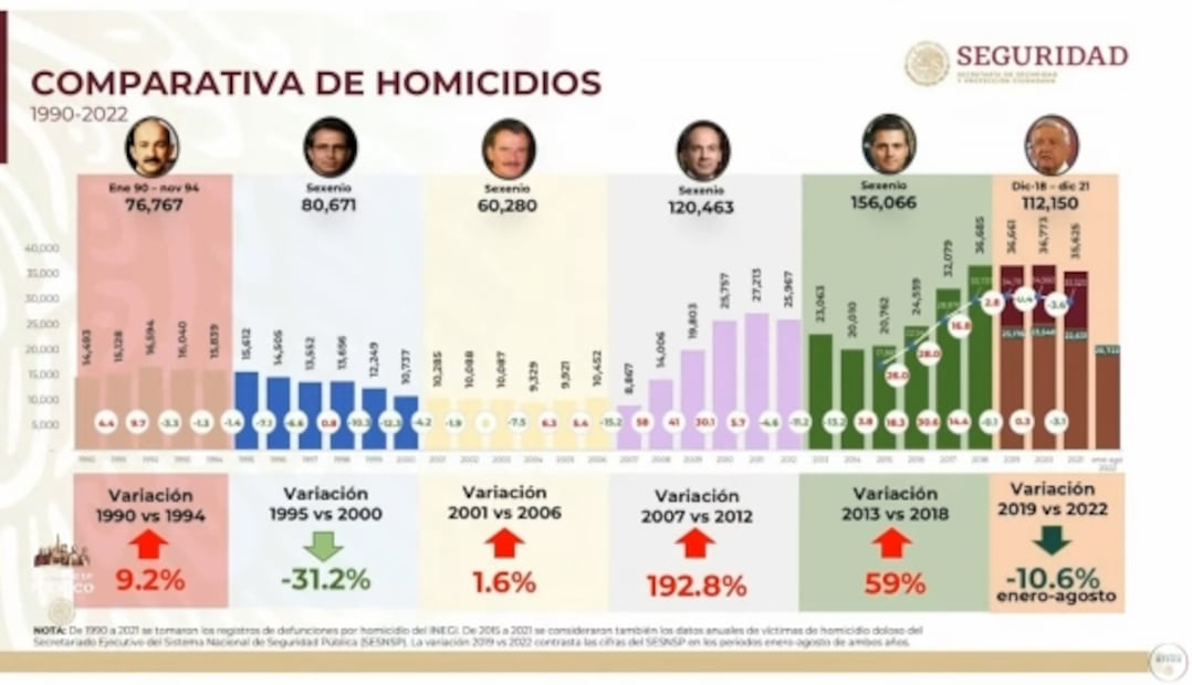 La mañanera de AMLO, 20 de septiembre, minuto a minuto