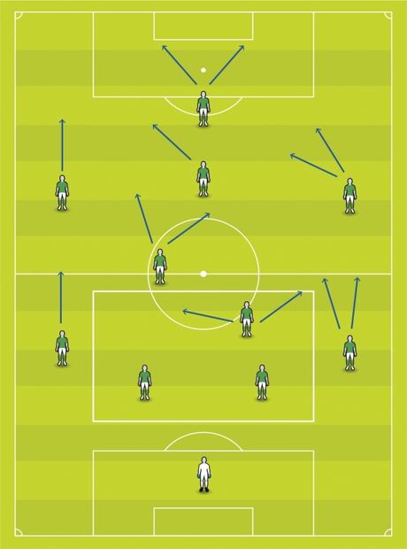 León, Santos y América a la parte alta de la tabla en el Clausura 2020