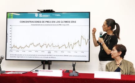 Mala calidad del aire. Mantienen alerta ambiental en la CDMX