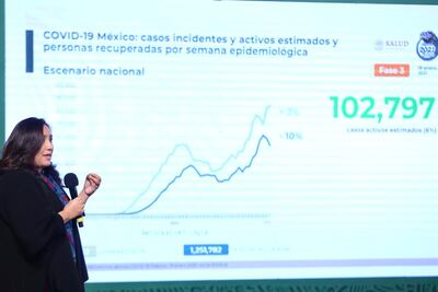 Nuevo máximo de muertes por Covid en México: reportan mil 584 en un día